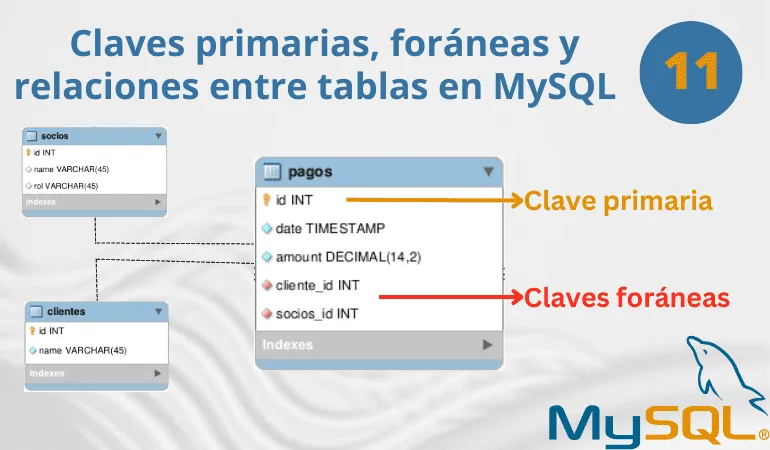 Claves primarias, foráneas y relaciones entre tablas en MySQL