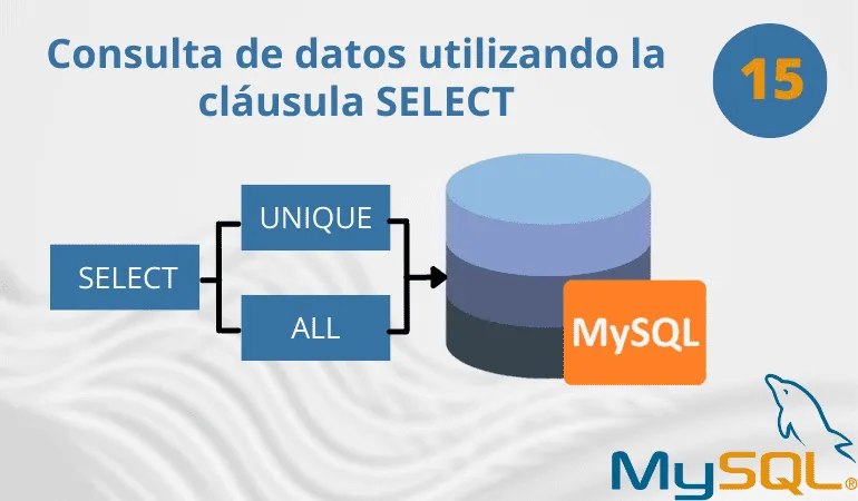 Consulta de datos utilizando la cláusula SELECT