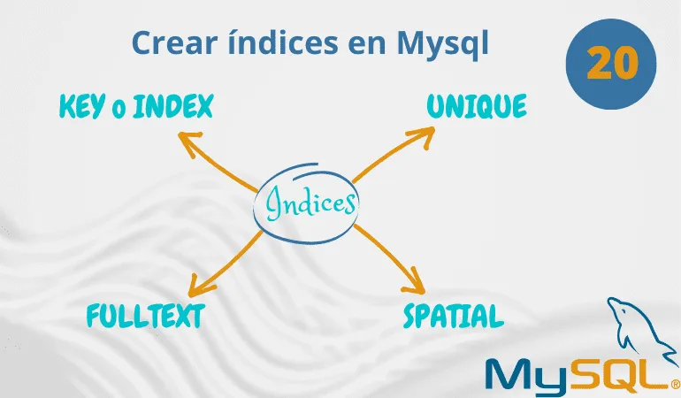 Crear índices en MySQL