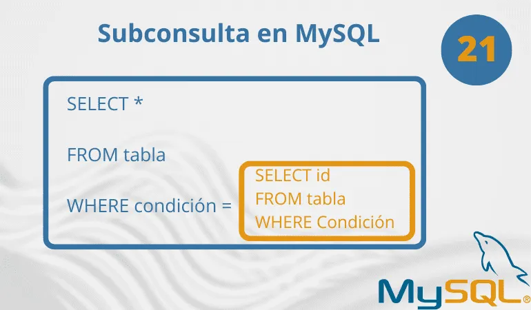 Subconsulta en MySQL