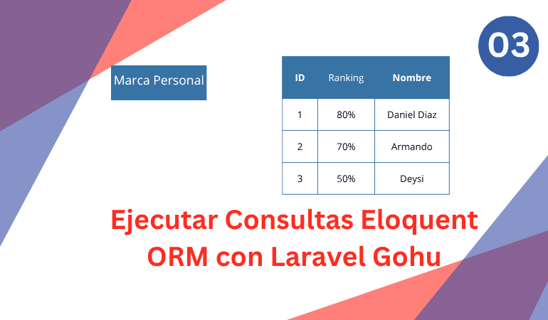 Ejecutar Consultas eloquent ORM con Laravel Gohu