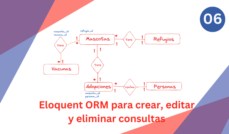Eloquent ORM para crear editar y eliminar consultas